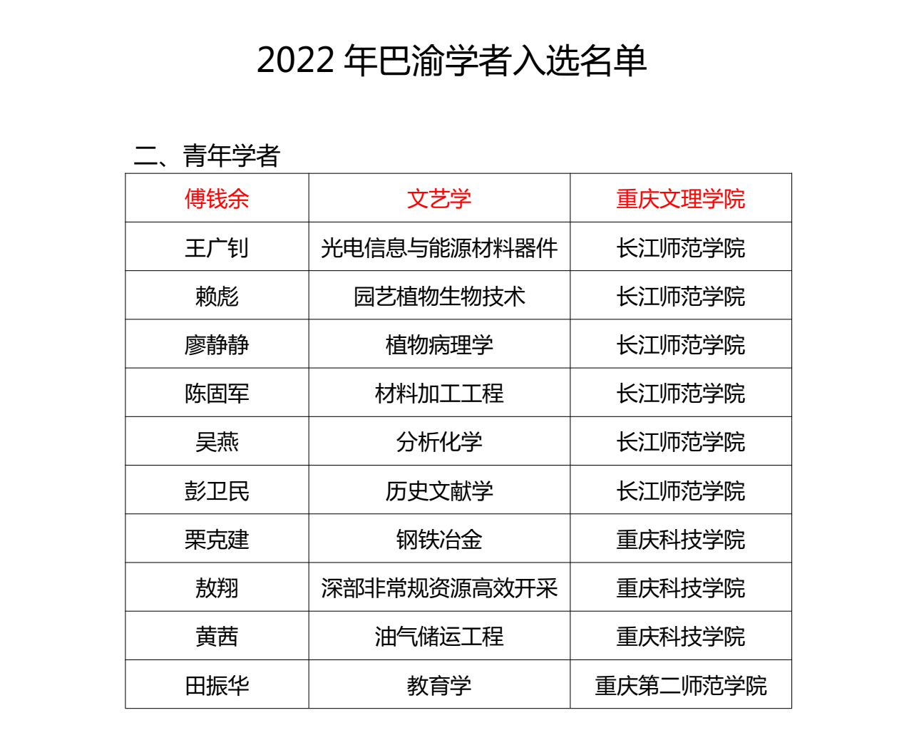 名单.jpg