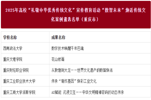 必赢bwin线路检测中心司桂松团队《花山岩画》入选...